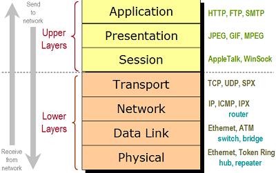 basics_osimodel