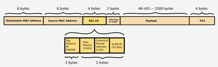 ethernet_frame