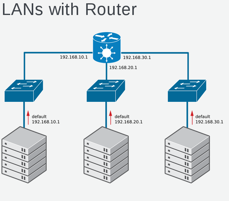 lan_with_router
