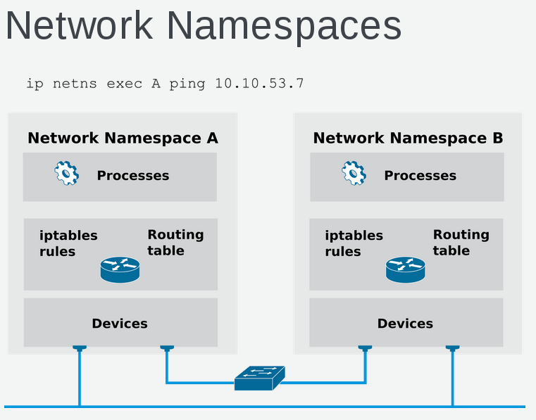 Vpn не для всех туннелируем трафик отдельных приложений с помощью linux network namespaces