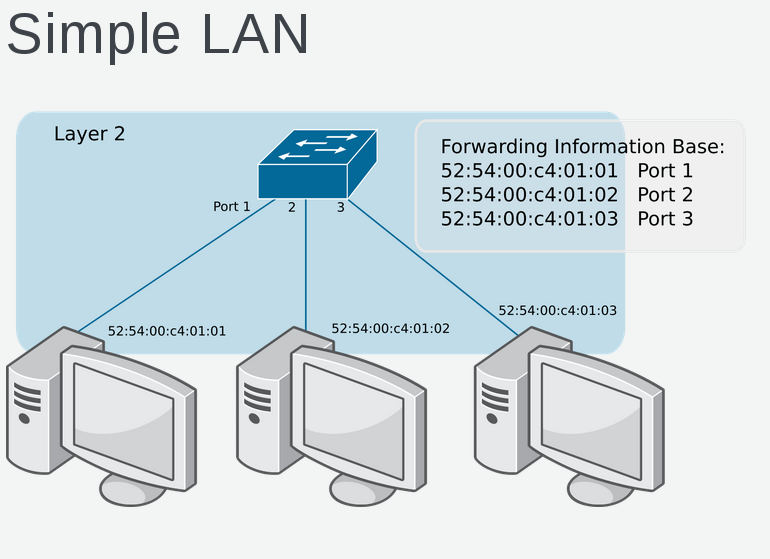 simple_lan