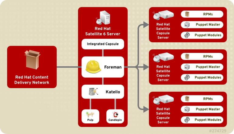 red-hat-satellite-6