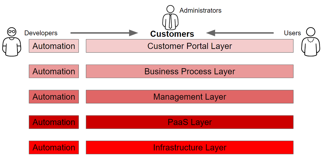 cloud_layers