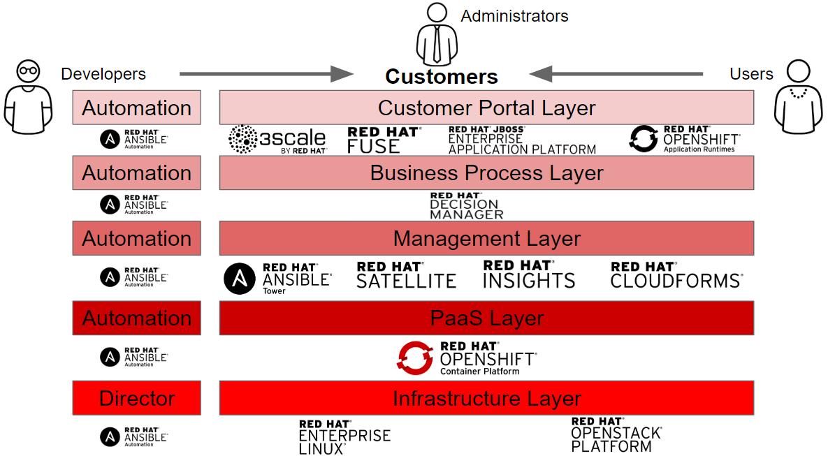 cloud_layers_with_products