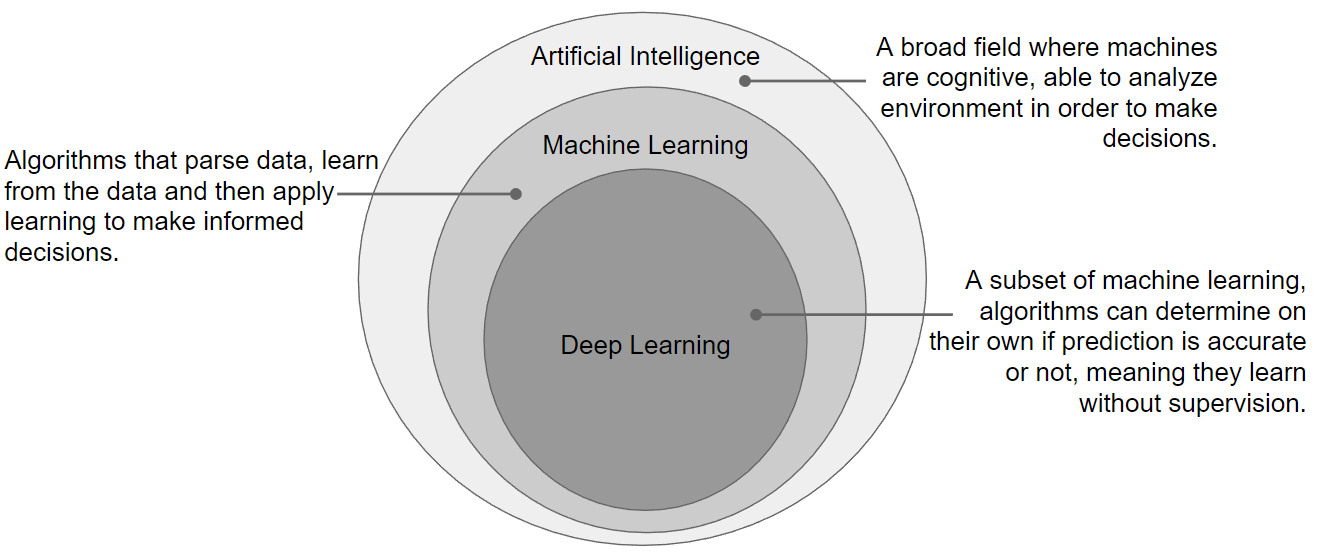 ml_basics