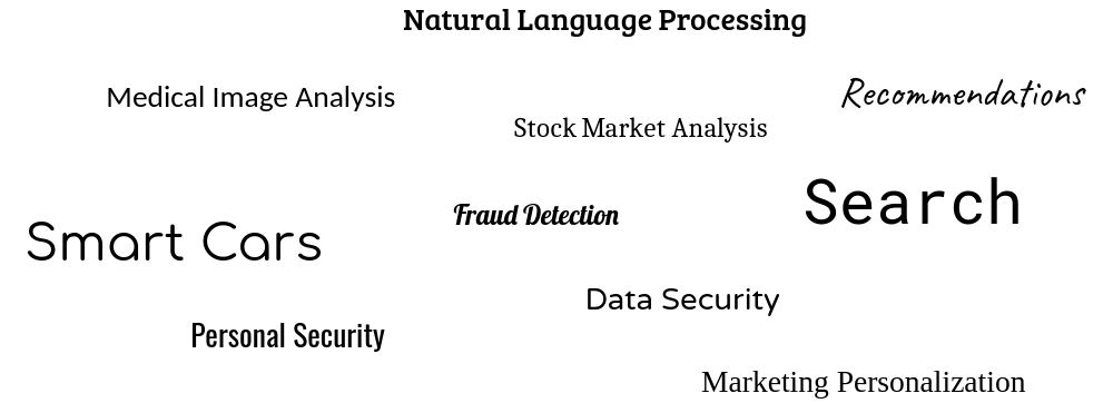 ml_use_cases