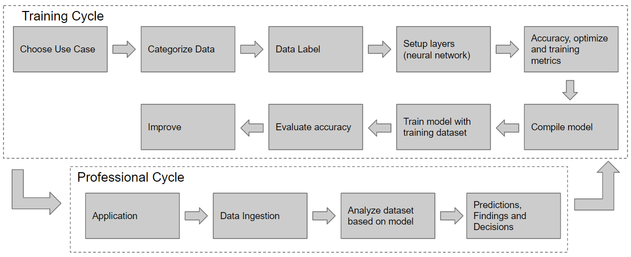 ml_workflow