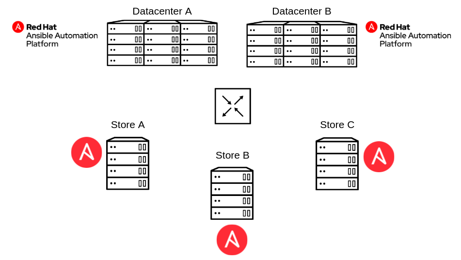 retail_automation_platform