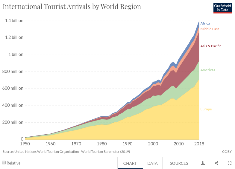 world_travel