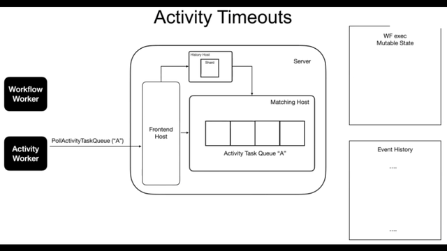 Activity Timeouts